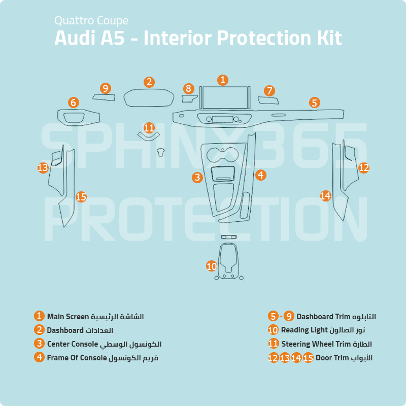 Audi A5 2025-2021 Quattro Coupe Interior Protection Kit | Pre-cut Film - Sphinx365.com