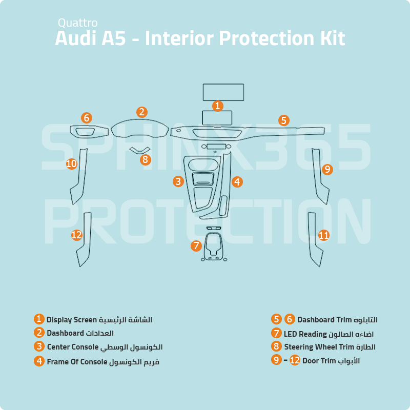 Audi A5 2025-2021 Quattro Interior Protection Kit | Pre-cut Film - Sphinx365.com