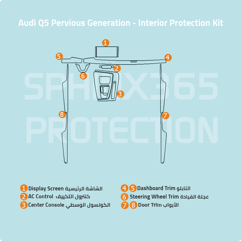 Car interior protection for Audi Q5 2025 by Sphinx365, precut car film kits online, anti-scratch, self-healing.