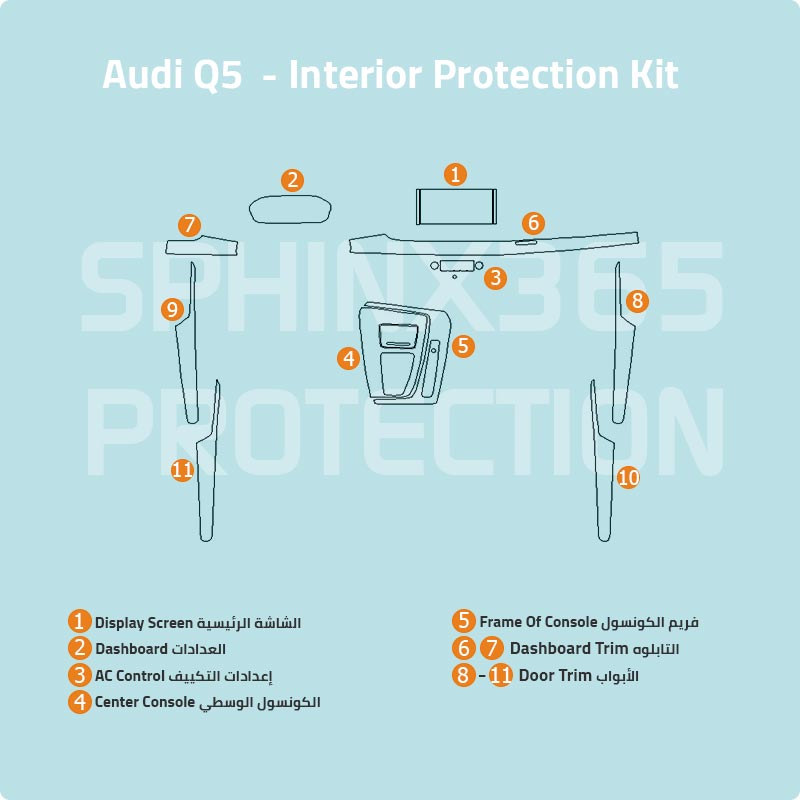 Audi Q5 2021 - 2024 Type2 Interior Protection Kit | Pre-cut Film - Sphinx365.com