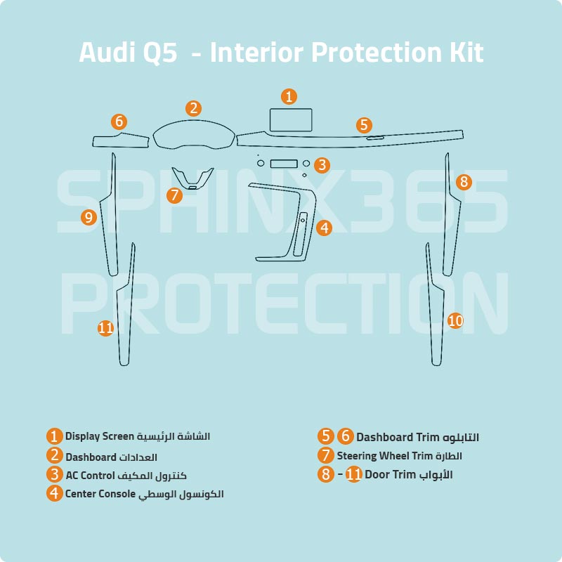 Audi Q5 2019 - 2024 Type1 Interior Protection Kit | Pre-cut Film - Sphinx365.com