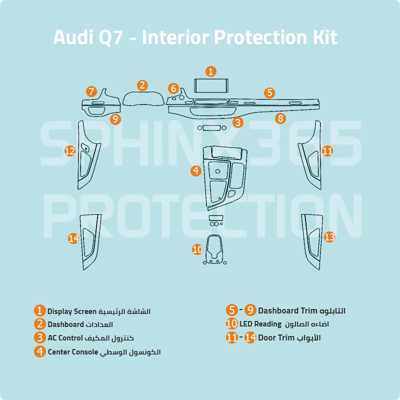 Audi Q7 2015 - 2019 Interior Protection Kit | Pre-cut Film - Sphinx365.com