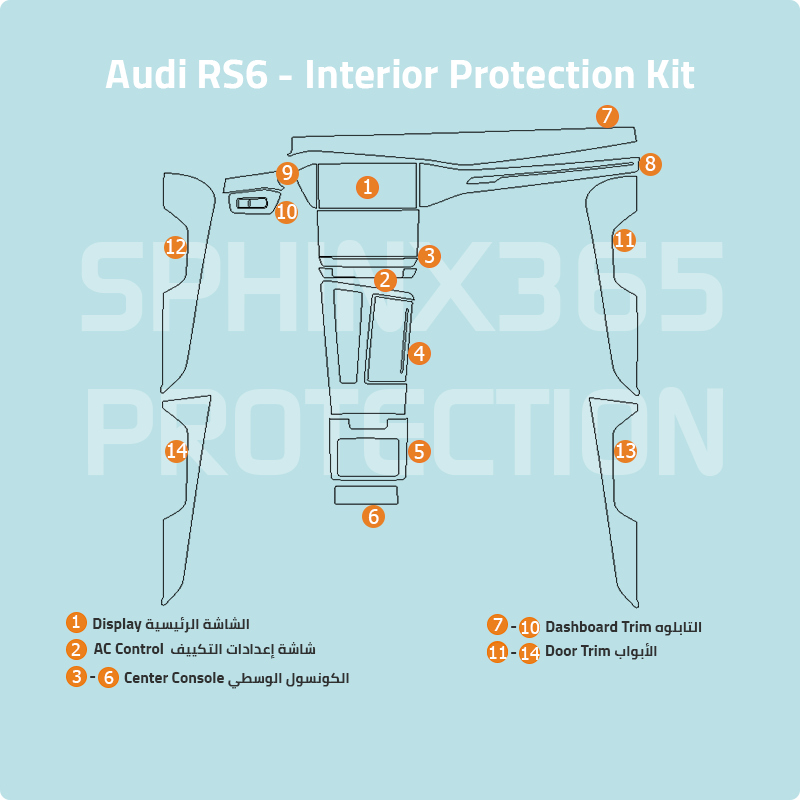 Audi RS6 2020-2025 Interior Protection Kit | Pre-cut Film - Sphinx365.com