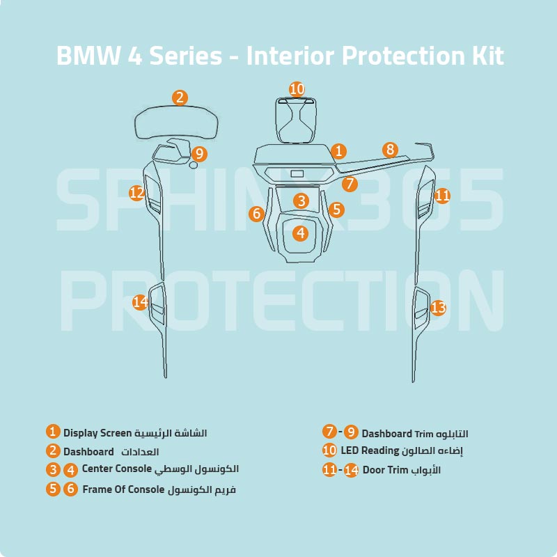 BMW 4 Series 2023-2021 Interior Protection Kit | Pre-cut Film - Sphinx365.com