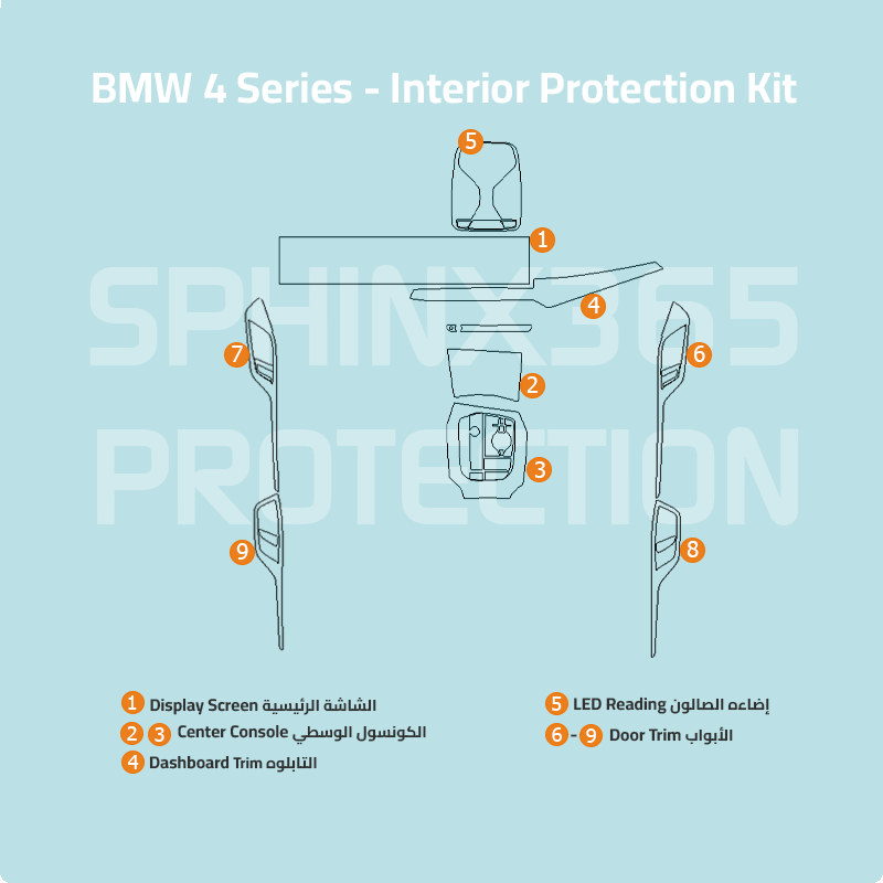 BMW 4 Series 2025-2024 Interior Protection Kit | Pre-cut Film - Sphinx365.com