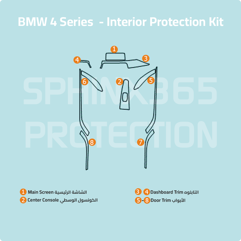 BMW 4 Series 2019-2020 Interior Protection Kit | Pre-cut Film - Sphinx365.com
