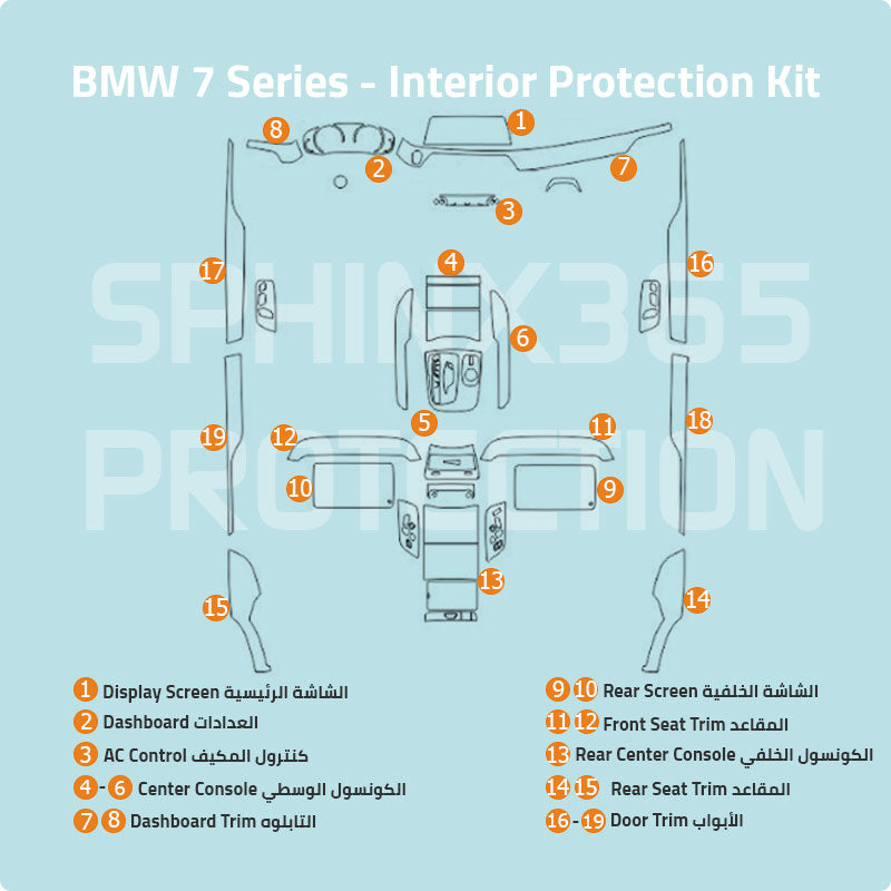 BMW 7 Series 2022-2019 Interior Protection Kit | Pre-cut Film - Sphinx365.com