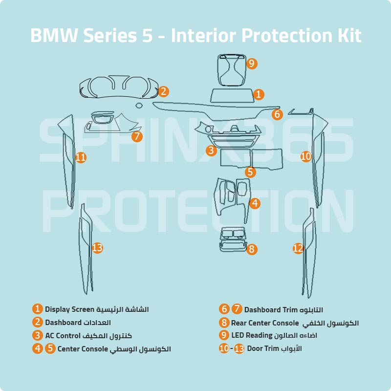 BMW 5 Series 2023-2019 Interior Protection Kit | Pre-cut Film - Sphinx365.com