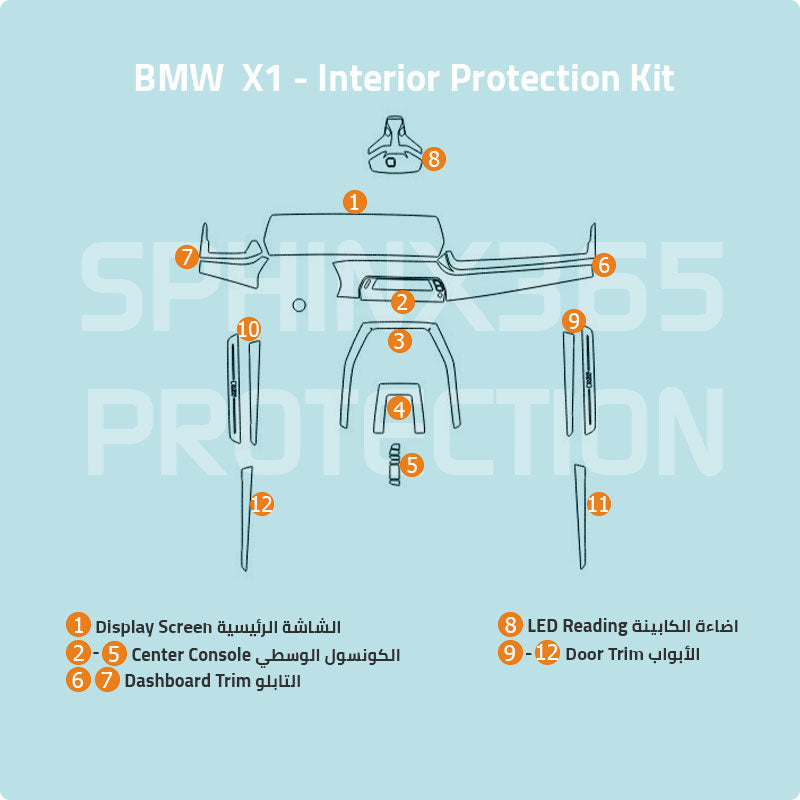 BMW X1 2025-2023 Interior Protection Kit | Pre-cut Film - Sphinx365.com