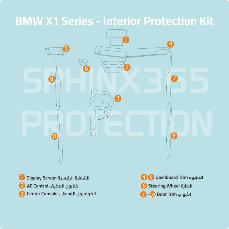 BMW X1 2022-2019 Interior Protection Kit | Pre-cut Film - Sphinx365.com
