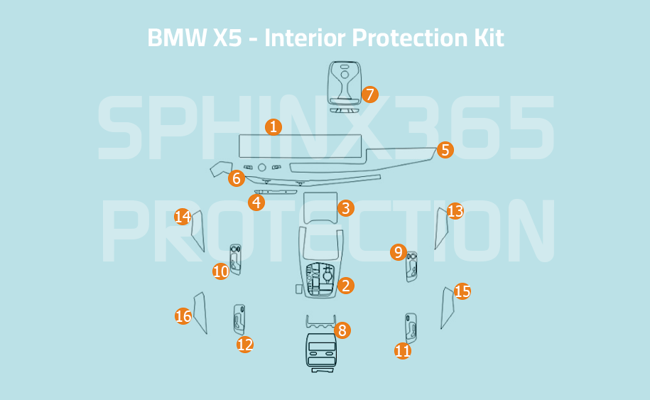 BMW X5 2025-2024 Interior Protection Kit | Pre-cut Film - Sphinx365.com