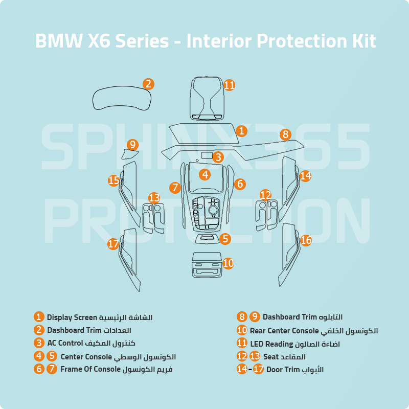 BMW X6 2023-2020 Interior Protection Kit | Pre-cut Film - Sphinx365.com