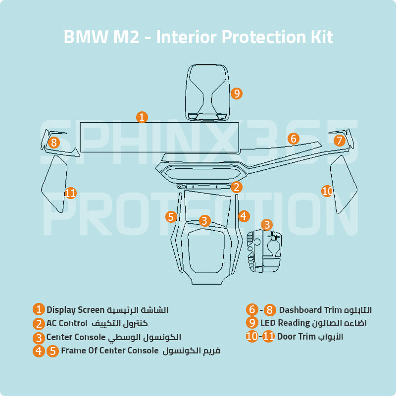 BMW M2 2025-2023 Interior Protection Kit | Pre-cut Film - Sphinx365.com
