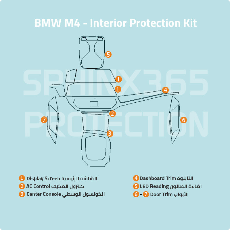 BMW M4 2024-2021 Series Interior Protection Kit | Pre-cut Film - Sphinx365.com