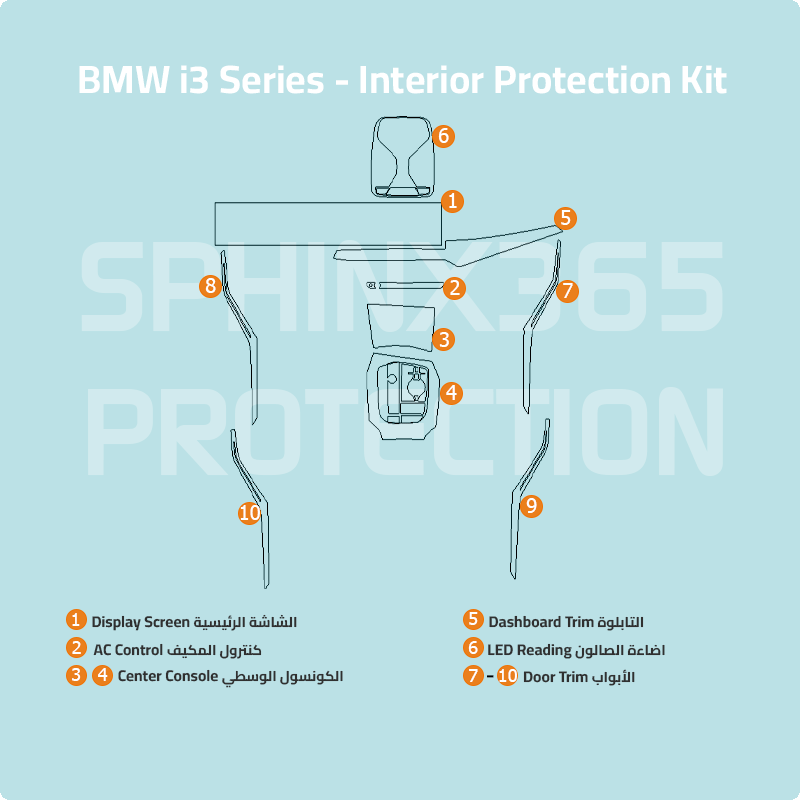 BMW i3 2025-2023 Interior Protection Kit | Pre-cut Film - Sphinx365.com