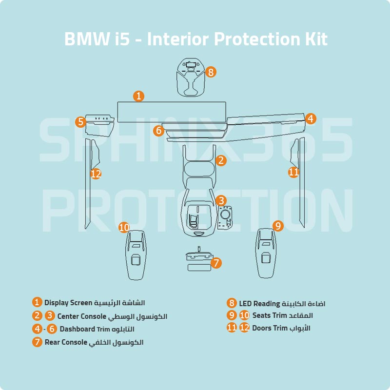 BMW i5 2025-2024 Interior Protection Kit | Pre-cut Film - Sphinx365.com