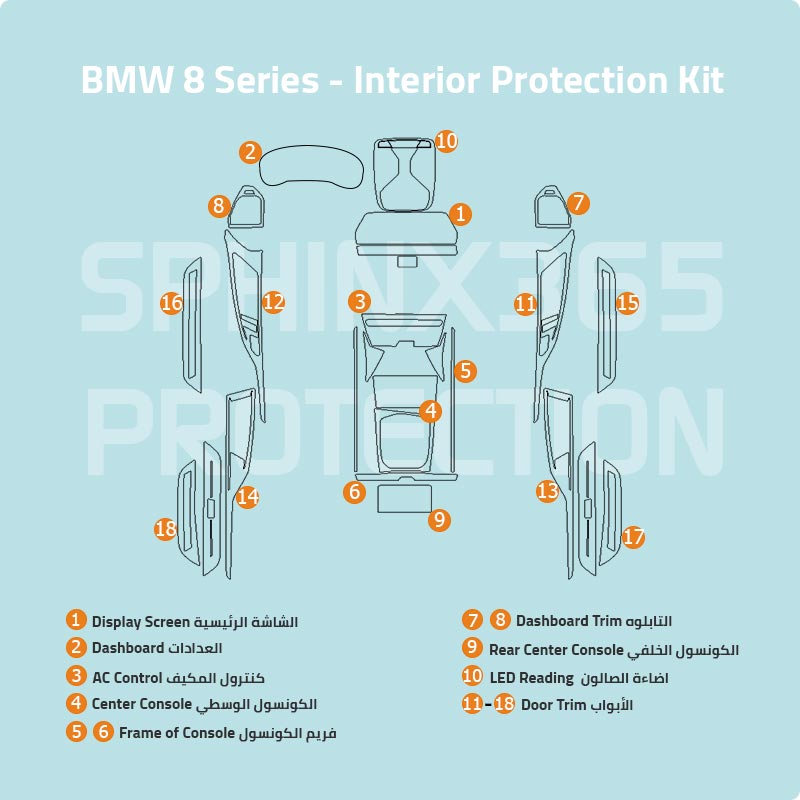 BMW 8 Series 2025-2020 Interior Protection Kit | Pre-cut Film - Sphinx365.com