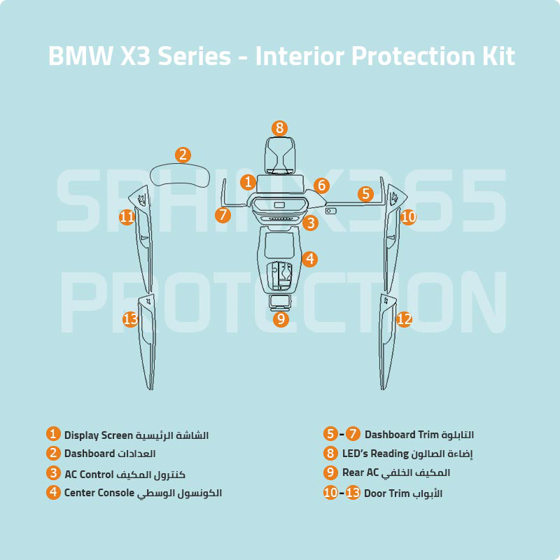 BMW X3 2024-2020 Interior Protection Kit | Pre-cut Film - Sphinx365.com