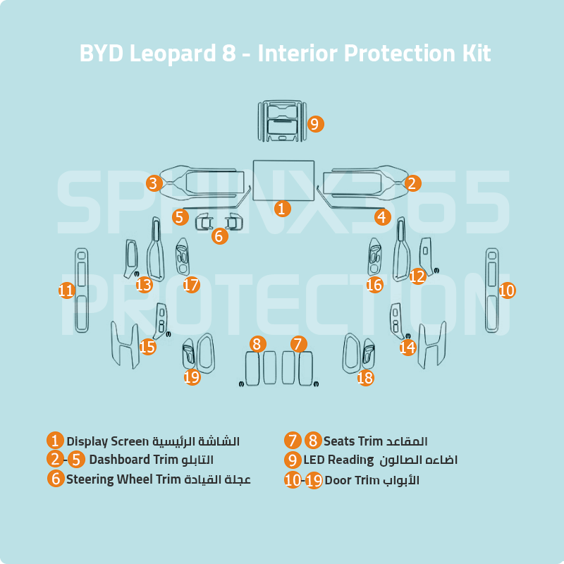 BYD Leopard 2025-2024 Interior Protection Kit | Pre-cut Film - Sphinx365.com