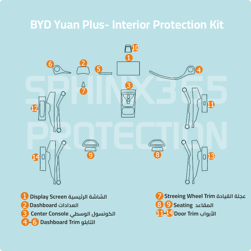 BYD Yuan Plus 2024 Interior Protection Kit | Pre-cut Film - Sphinx365.com