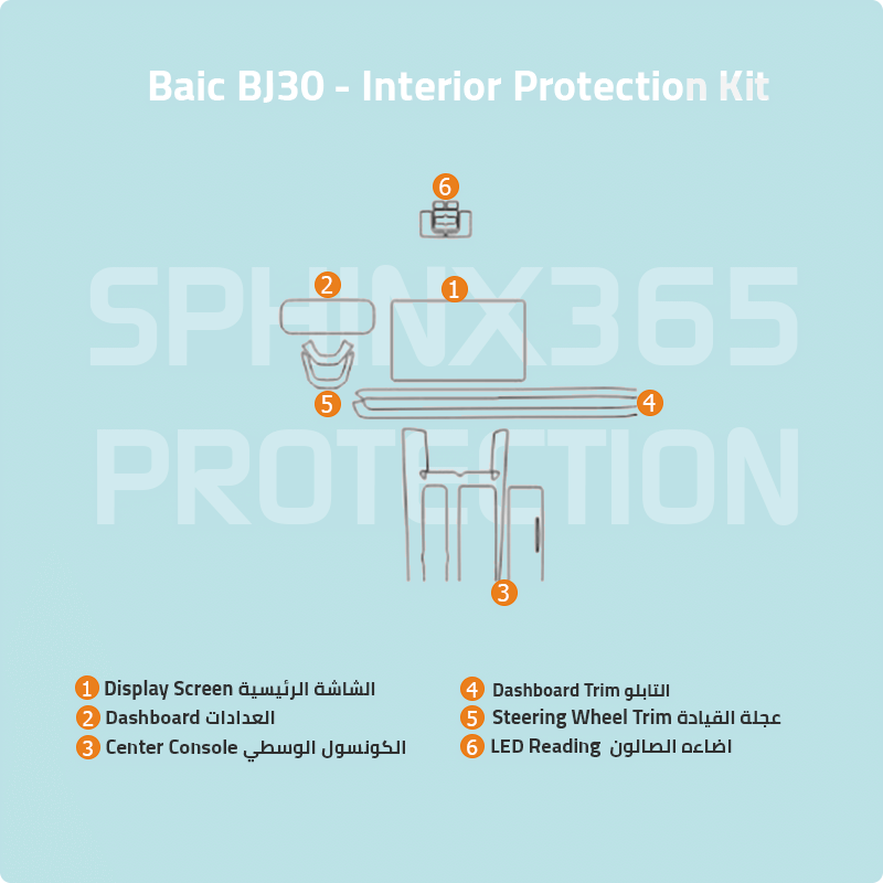 Baic BJ30 2025-2024 Interior Protection Kit | Pre-cut Film - Sphinx365.com