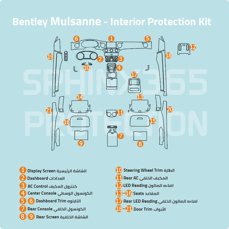 Bentley Mulsanne 2022-2020 Interior Protection Kit | Pre-cut Film - Sphinx365.com