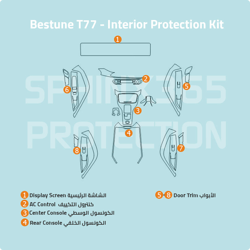 Bestune T77 2025-2023 Interior Protection Kit | Pre-cut Film - Sphinx365.com