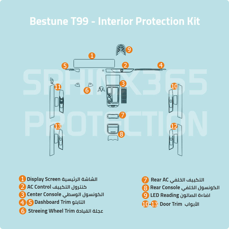 Bestune T99 2025-2022 Interior Protection Kit | Pre-cut Film - Sphinx365.com