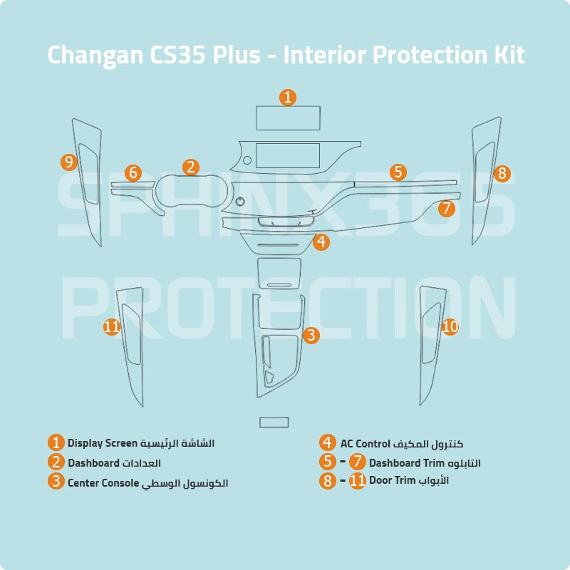 Changan CS35 Plus 2019-2021 Interior Protection Kit | Pre-cut Film - Sphinx365.com