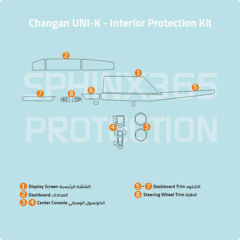 Changan UNI-K 2022 Interior Protection Kit | Pre-cut Film - Sphinx365.com