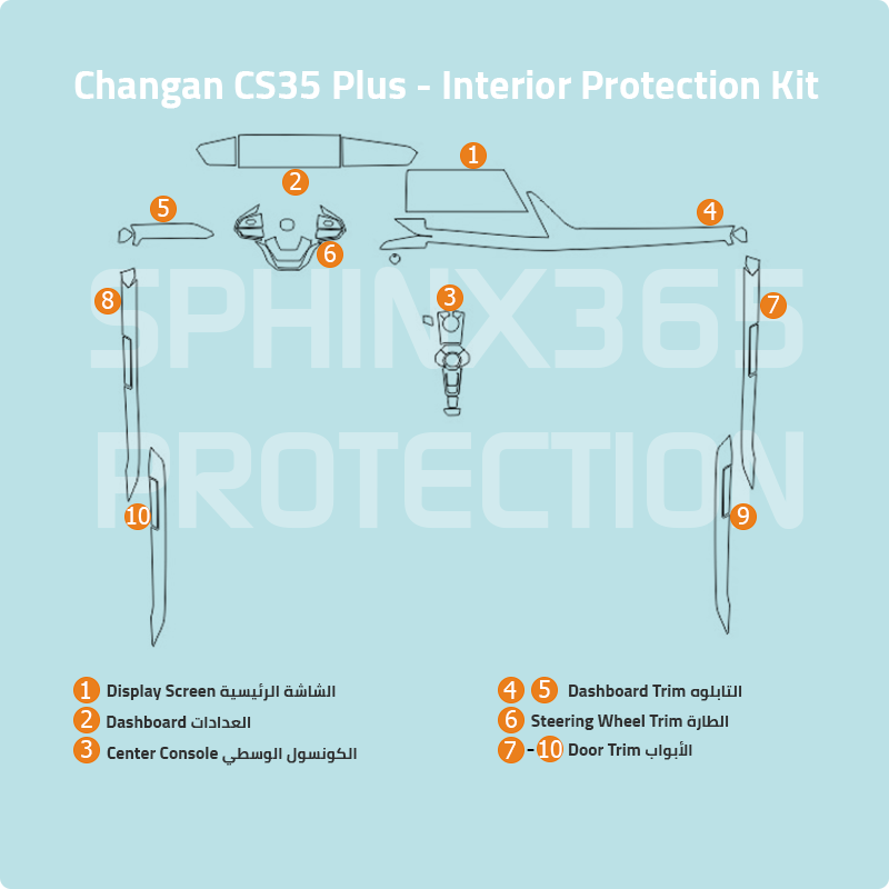 Changan UNI-V 2022 Interior Protection Kit | Pre-cut Film - Sphinx365.com