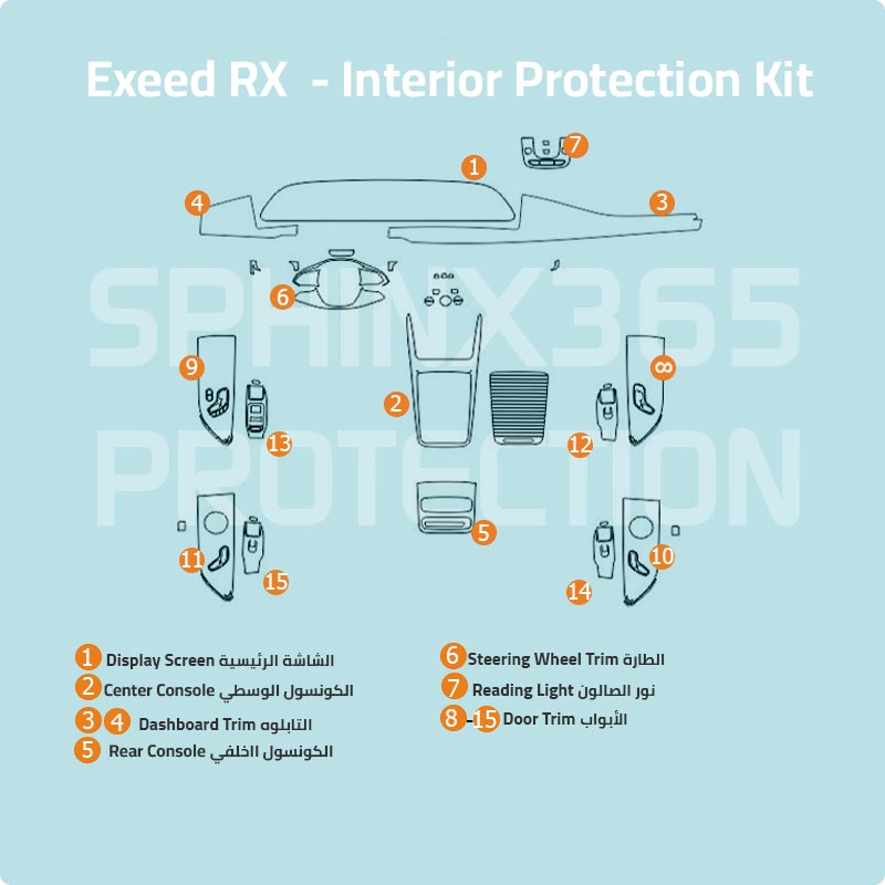 Car interior protection for Exeed RX 2023-2024 by Sphinx365, precut car film kits online, anti-scratch, self-healing.