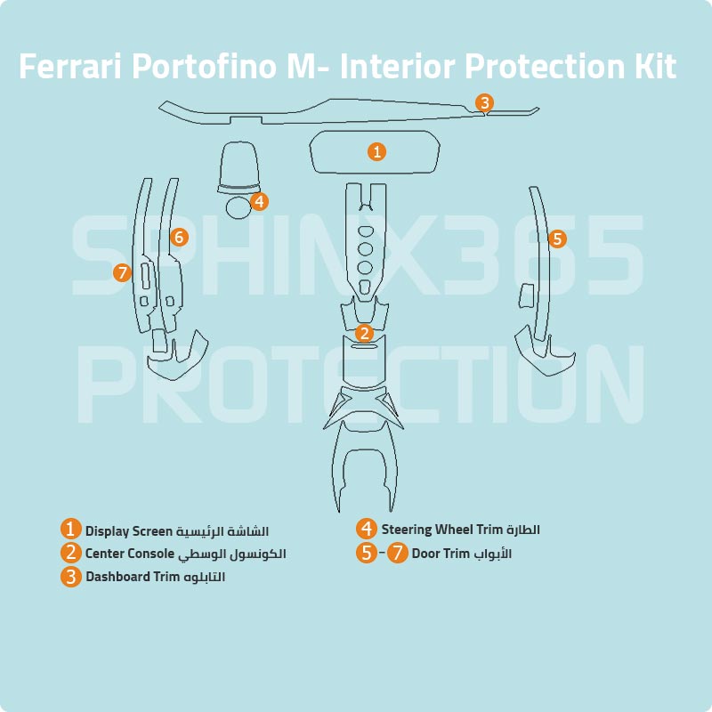 Sphinx365 Ferrari Portofino M precut interior protection kit