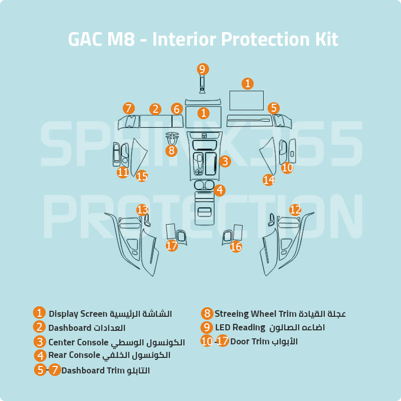 Car interior protection for GAC M8 2024 by Sphinx365, precut car film kits online, anti-scratch, self-healing.