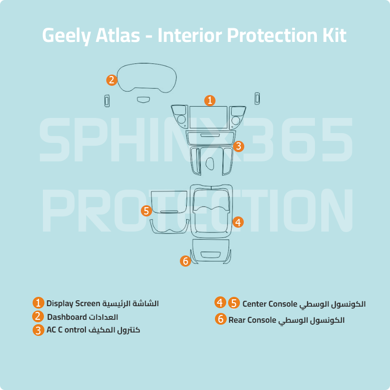 Car interior protection for Geely Atlas 2017 by Sphinx365, precut car film kits online, anti-scratch, self-healing.
