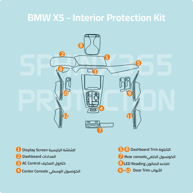 BMW X5 2023-2020 Interior Protection Kit | Pre-cut Film - Sphinx365.com