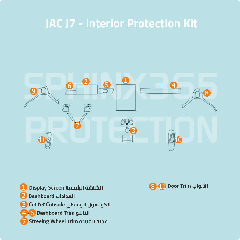 Car interior protection for Jac J7 2023-2024 by Sphinx365, precut car film kits online, anti-scratch, self-healing.