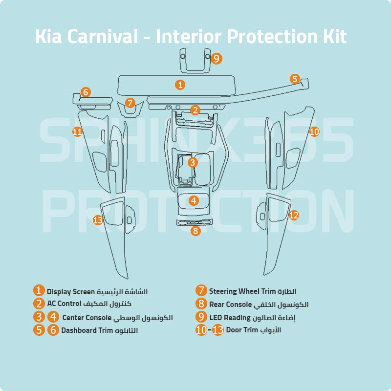 Sphinx365 Kia Carnival precut interior protection kit