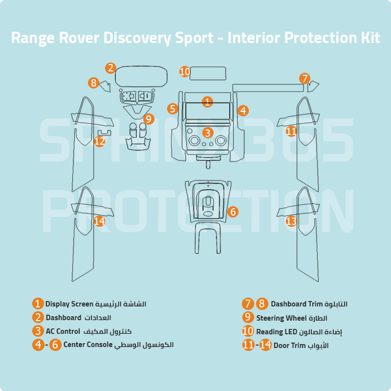 Pre-cut PPF for the Range Rover Discovery interior protection, showing the coverage areas.