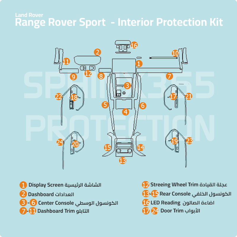 Pre-cut ppf for the Range Rover Sport Blackwing interior, showing the coverage areas.
