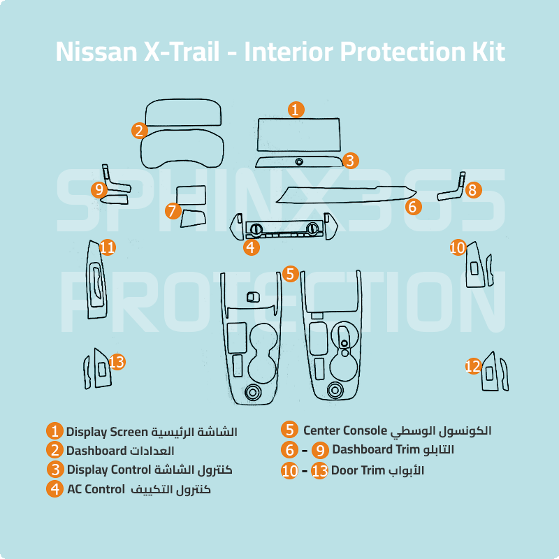 Car interior protection for Nissan X-Trail 2022-2025 by Sphinx365, precut car film kits online, anti-scratch, self-healing.