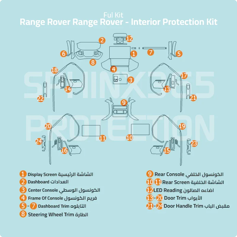 Pre-cut PPF for the Range Rover interior protection, showing the coverage areas.