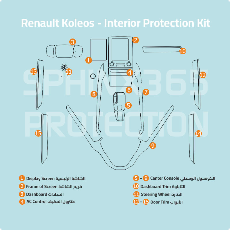 Car interior protection for Renault Koleos 2018 by Sphinx365, precut car film kits online, anti-scratch, self-healing.