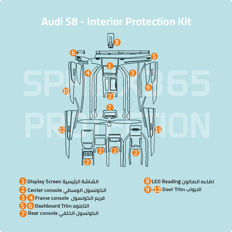 Audi S8 2020-2024 Interior Protection Kit | Pre-cut Film - Sphinx365.com
