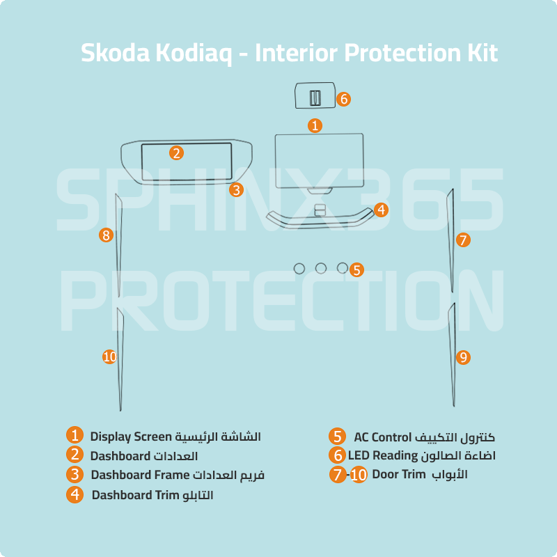 Car interior protection for Skoda Kodiaq by Sphinx365, precut car film kits online, anti-scratch, self-healing.