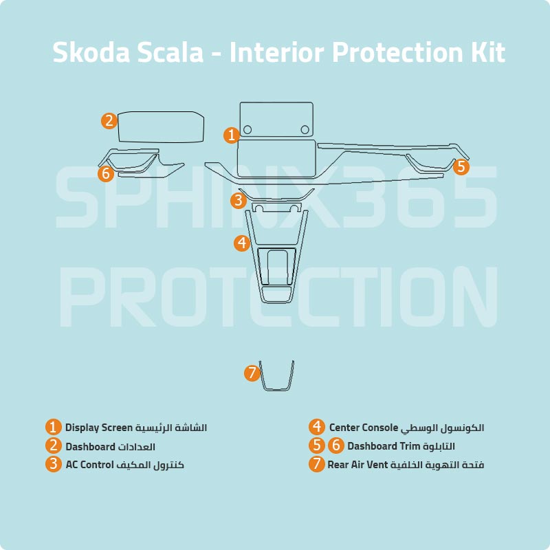 Sphinx365 Skoda Scala precut interior protection kit
