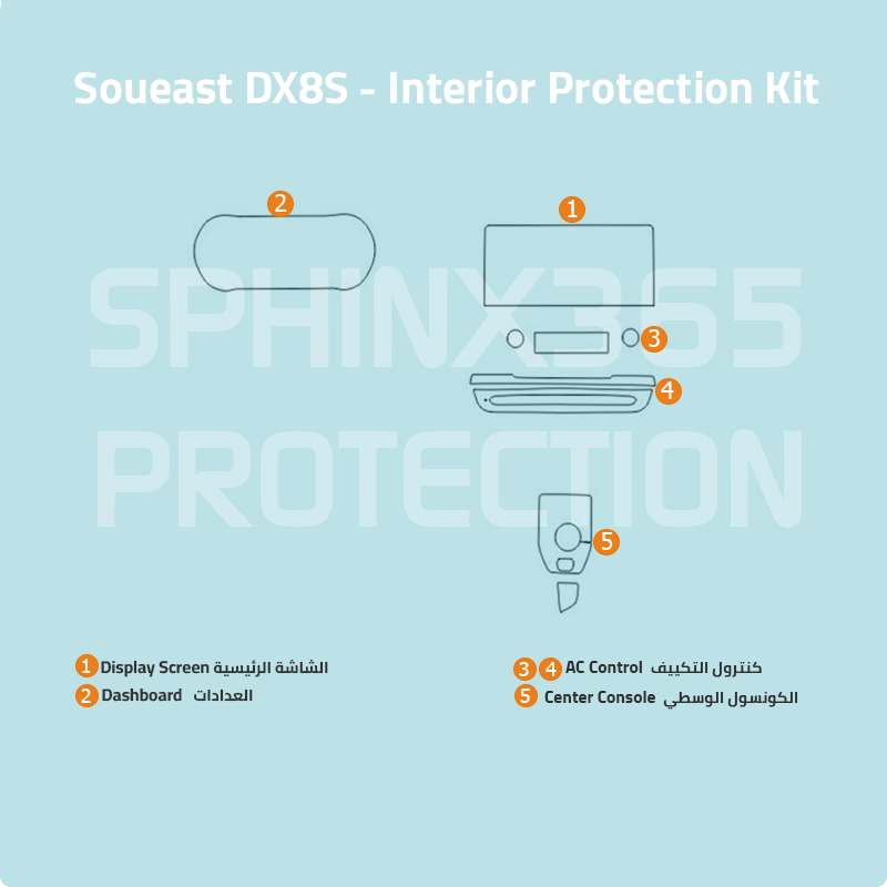 Soueast DX8S 2025-2023 Interior Protection Kit | Pre-cut Film