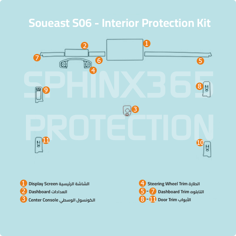 Soueast S06 2025-2026 Interior Protection Kit | Pre-cut Film