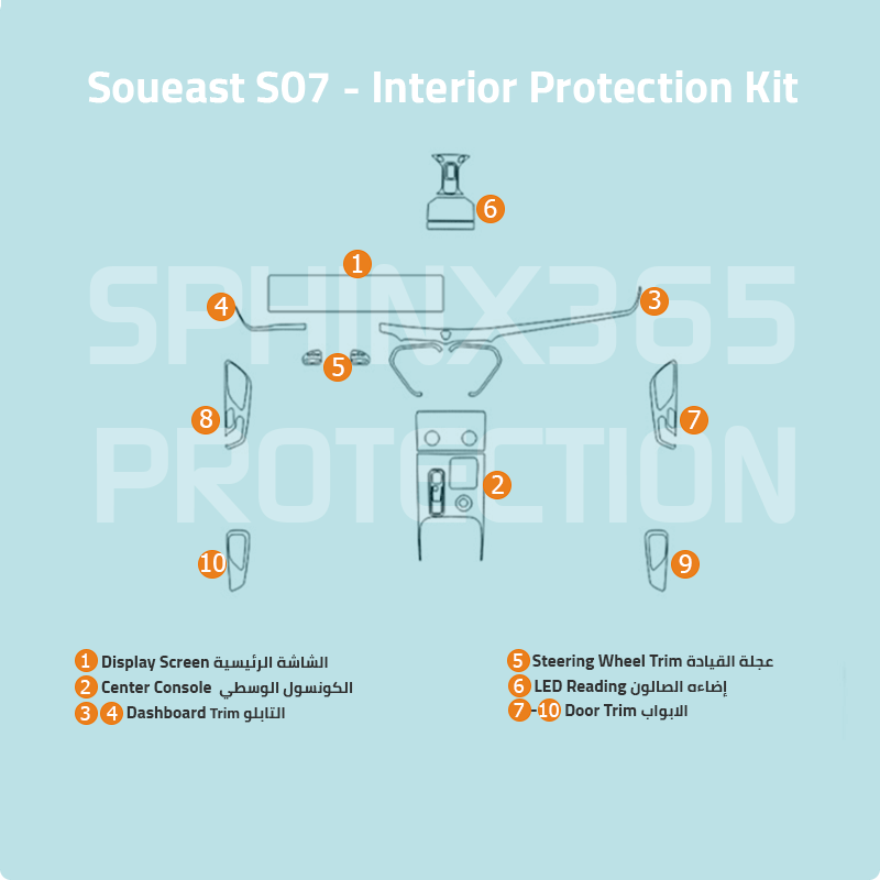 Soueast S07 2025-2024 Interior Protection Kit | Pre-cut Film