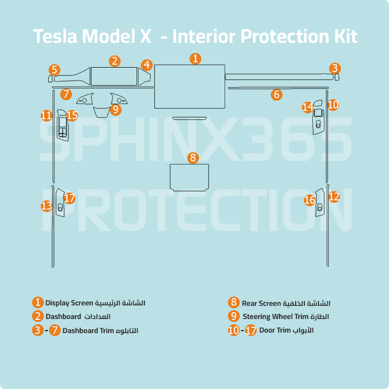 Sphinx365 Tesla model X precut interior protection kit